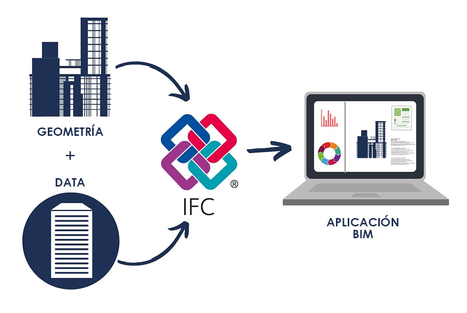 IMPORTANCIA de IFC en proyectos BIM